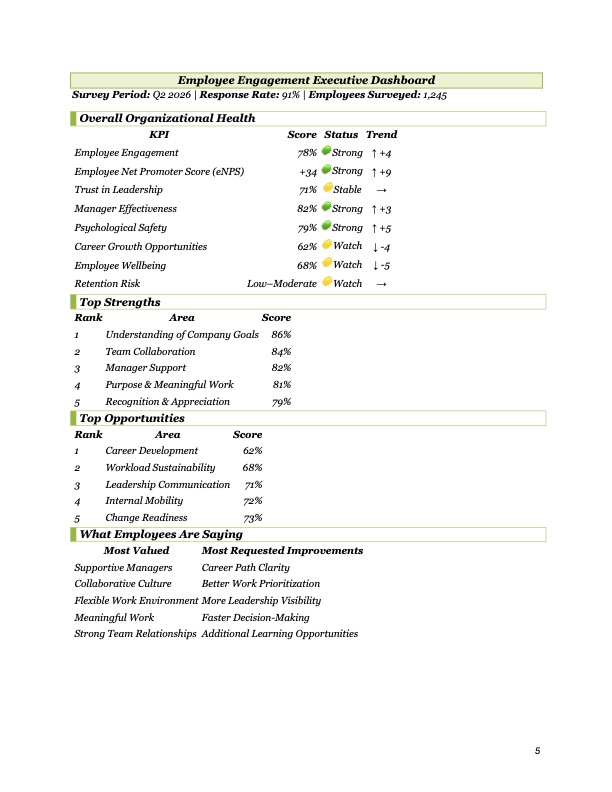 Gottogo Employee Engagement Executive Dashboard Mockup